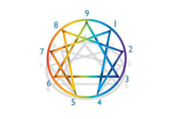 Curso Forma Sagrada